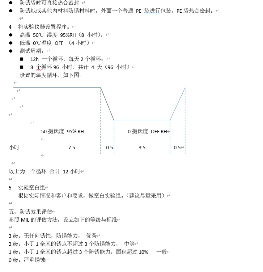 防锈油防锈性能