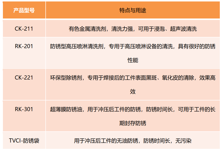 维赛在冲压行业产品选型及推荐