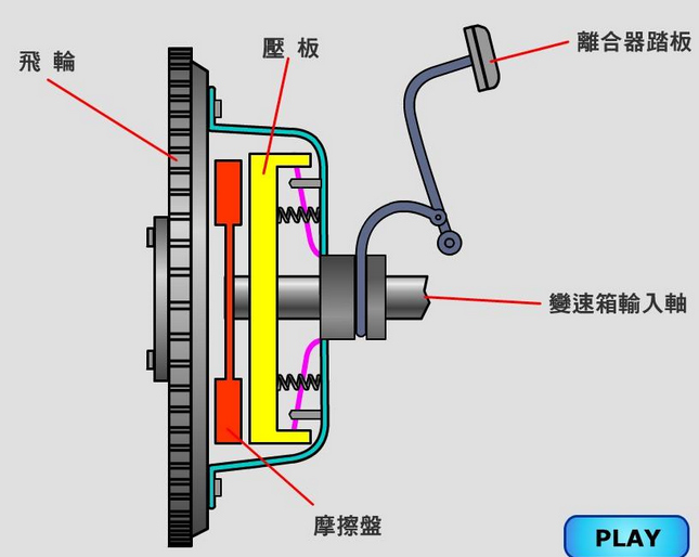 变速箱弹簧无油防锈解决方案